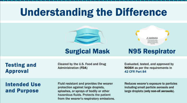 N95 mask from CDC